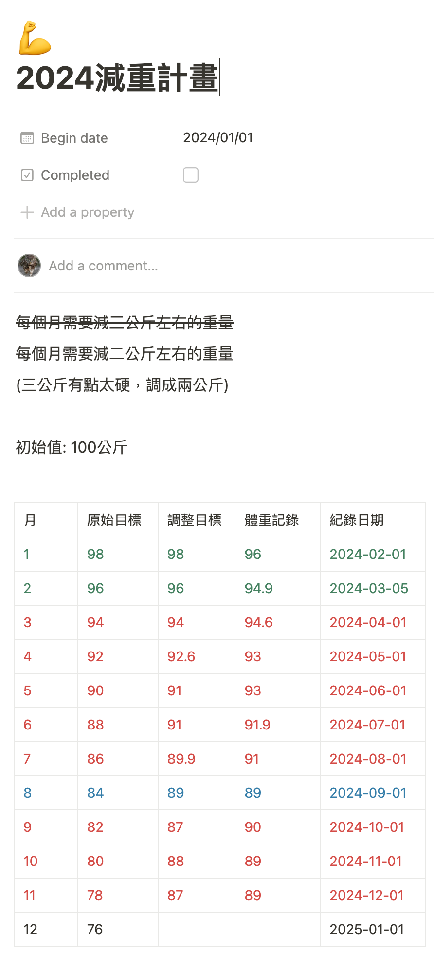 2024減重計畫表